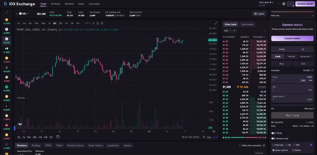 IDX Exchange trading interface showing SOL perpetual chart, order book, and buy/sell panel