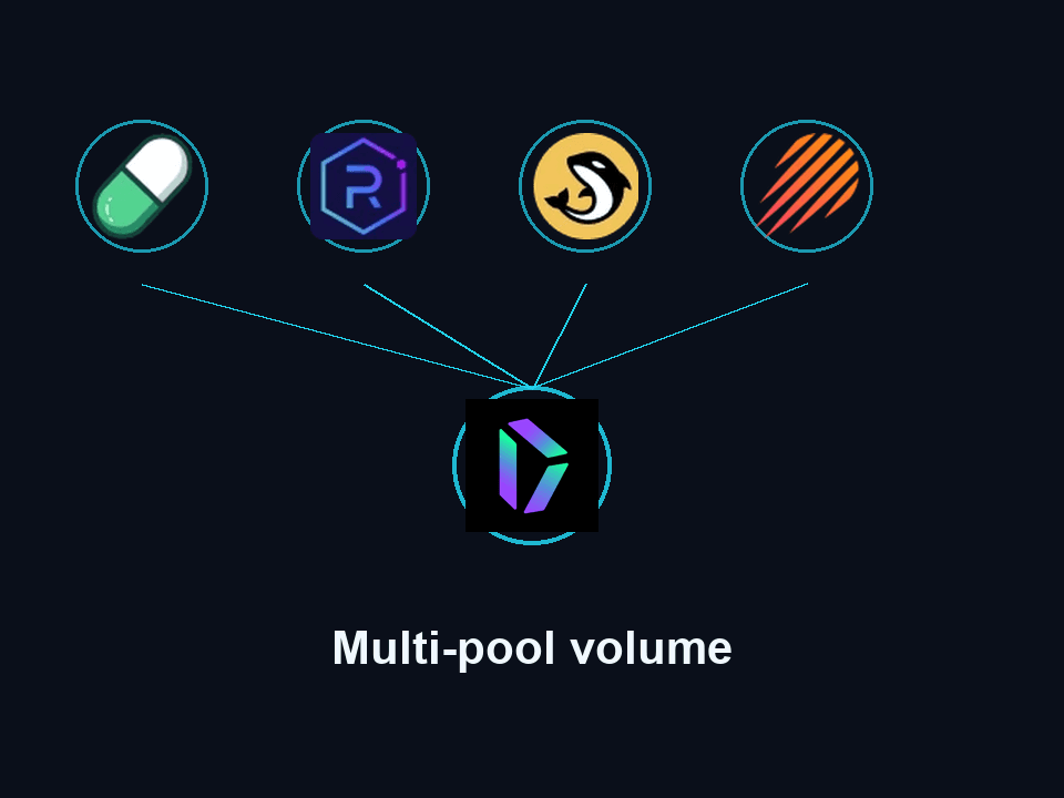 Multi-pool Solana volume — Pump.fun, Raydium, Orca, and Meteora